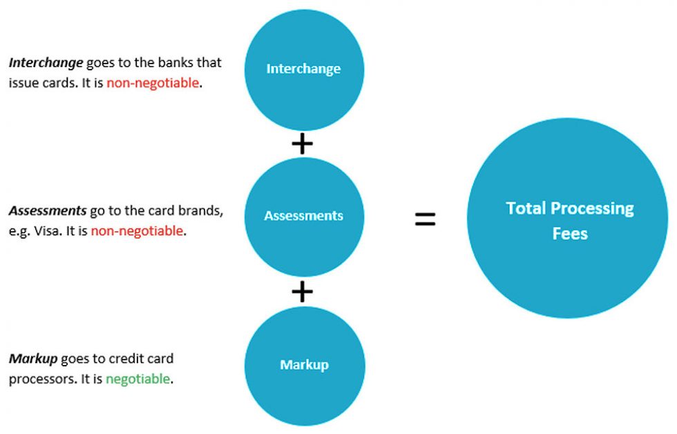 credit-card-processing-fees-canada-first